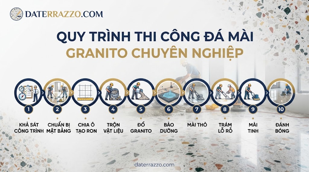 thi-cong-granito4
